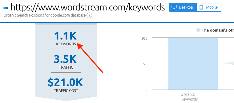 WordStream-कीवर्ड-उपकरण-keywords.png