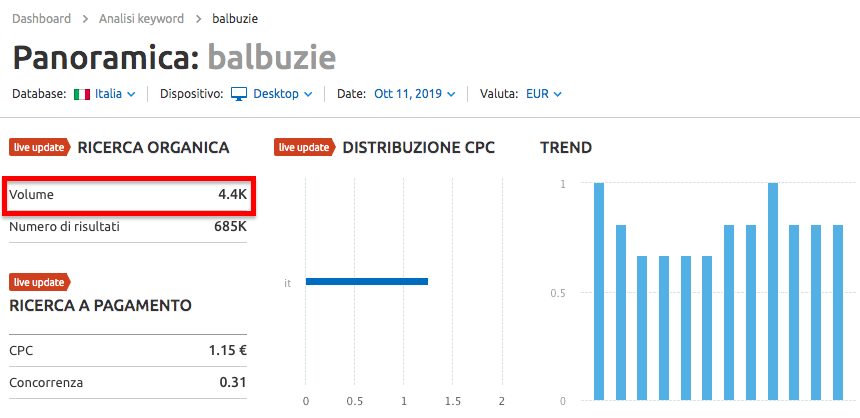 Panoramica keyword con SEMrush: il volume di ricerca di balbuzie