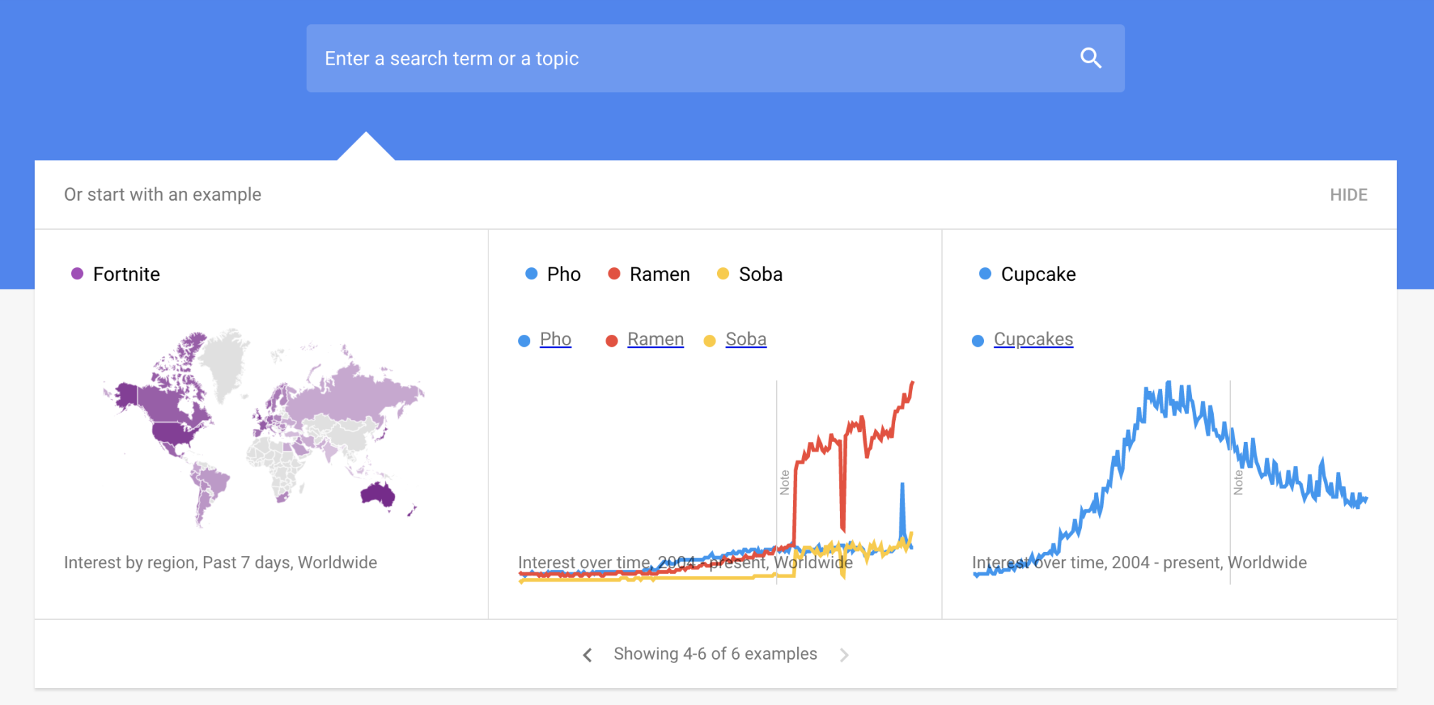 What can you do with Google other than Googling? - Leads 2