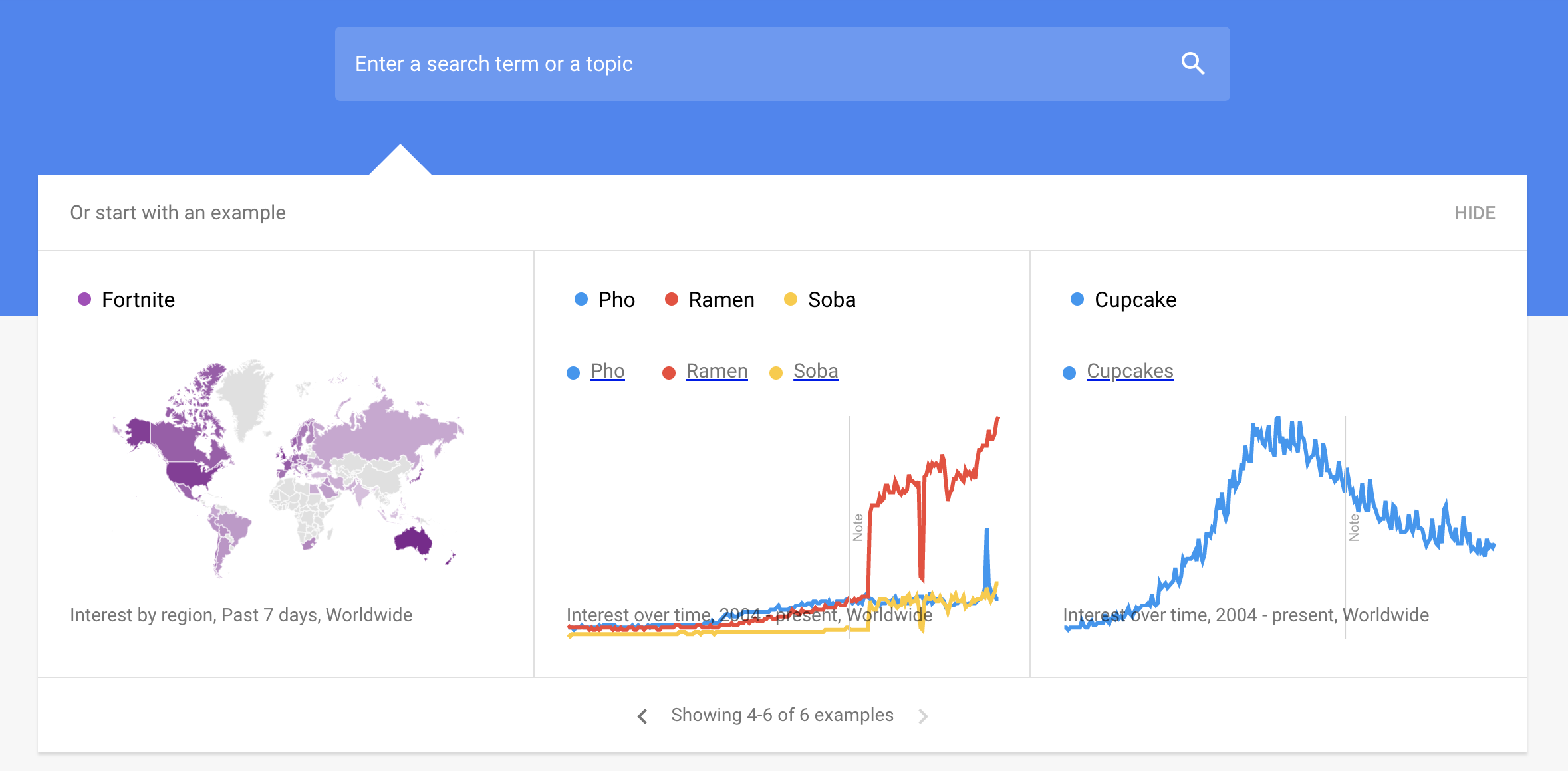 Google Trends: A Comprehensive Guide
