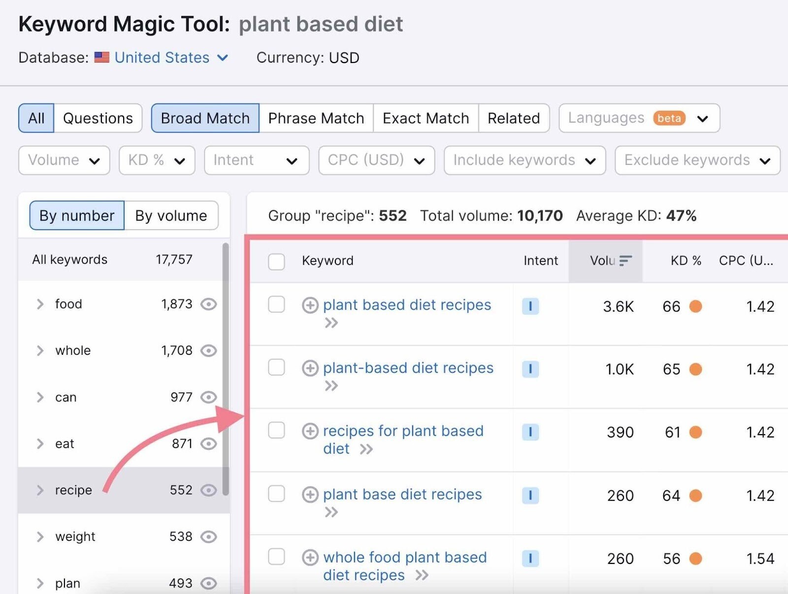 list of keywords grouped by topic