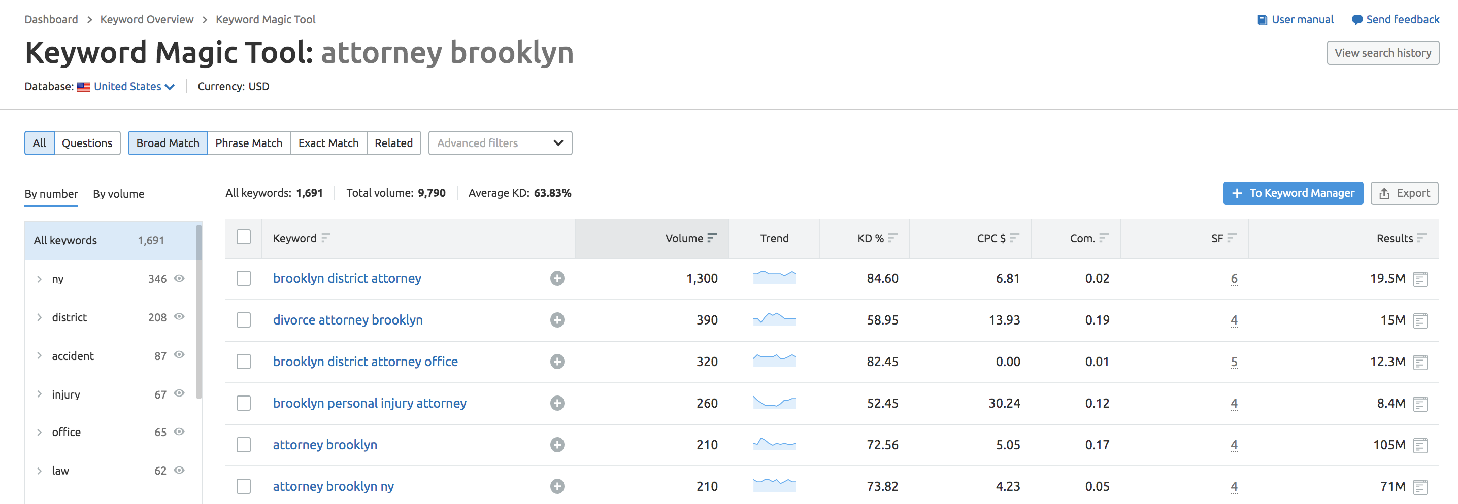 keyword magic results