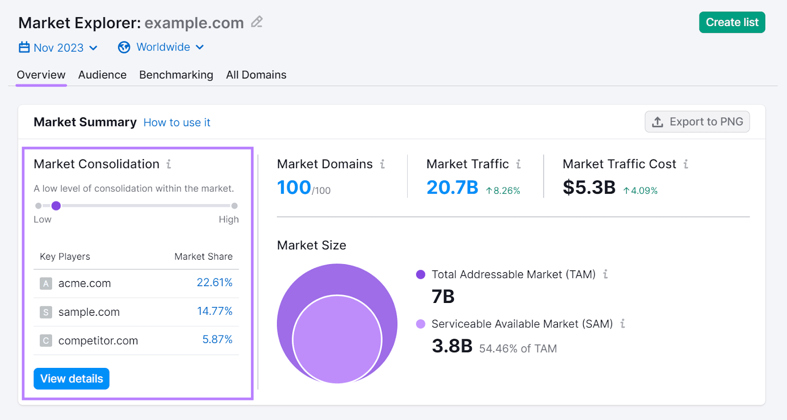 Market Explorer overview dashboard