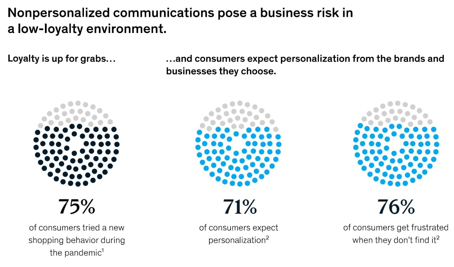 McKinsey study results summary