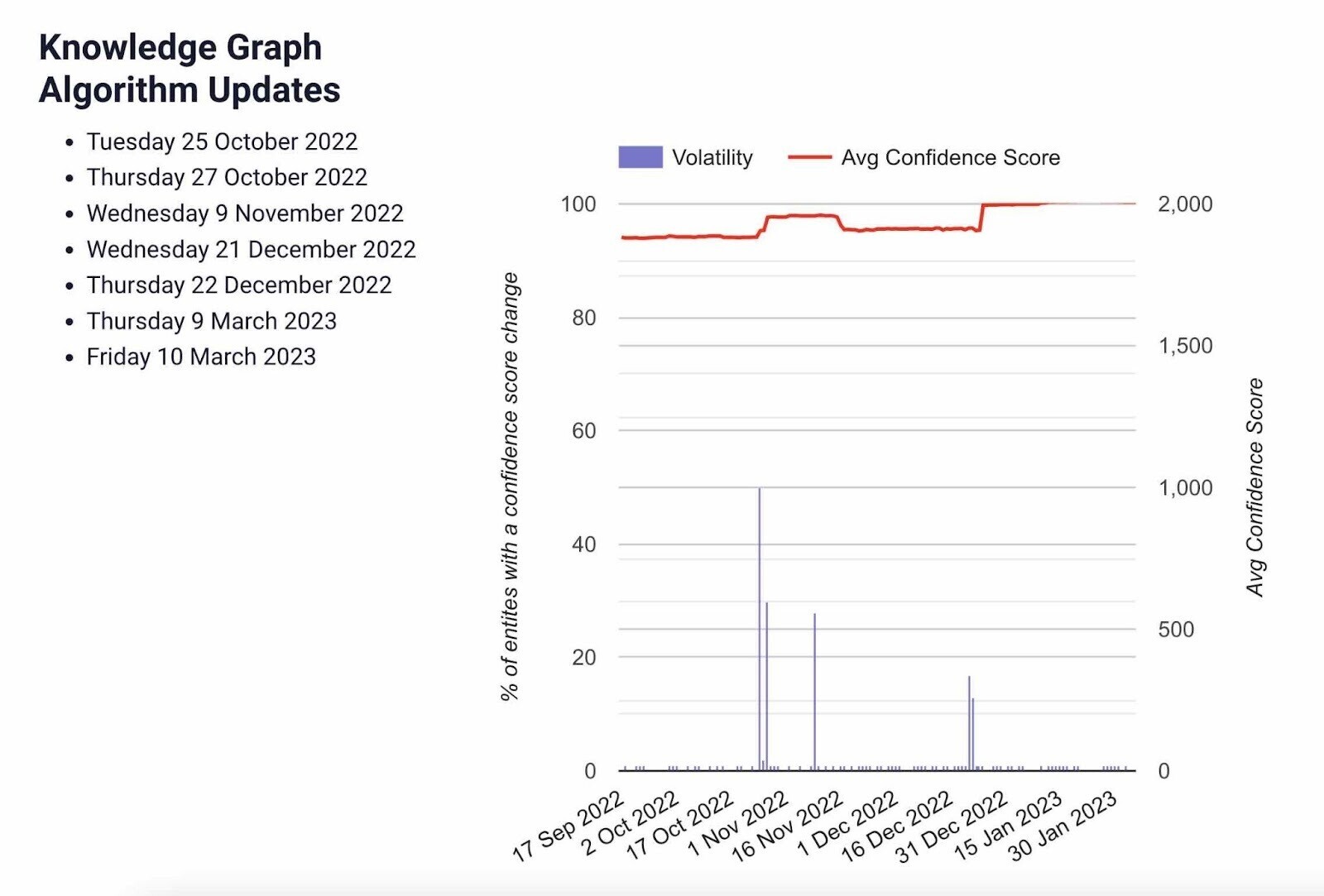 Knowledge Graph sensor