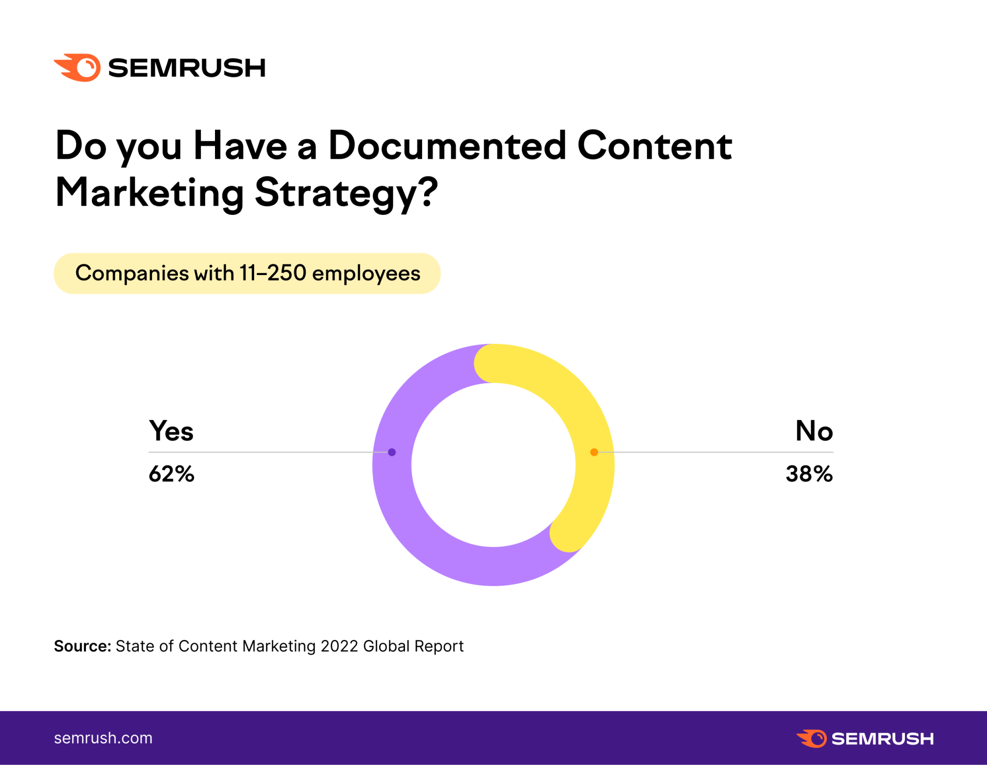 content marketing for small business statistics - documenting your content strategy