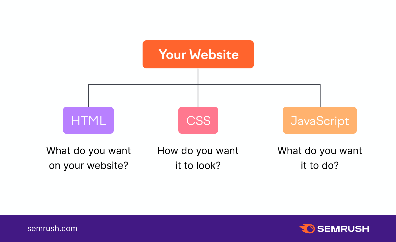 JavaScript Rendering: What It Is and How to Handle It