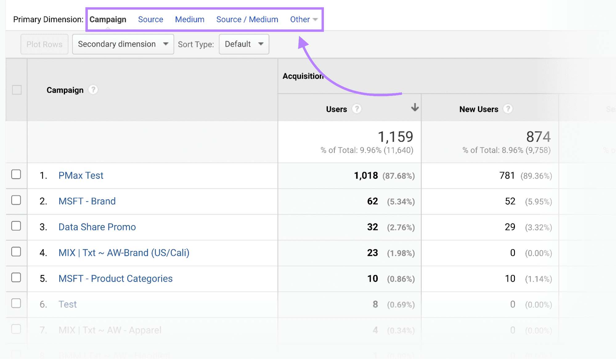 What Are Utm Codes Utms In Google Analytics Ga