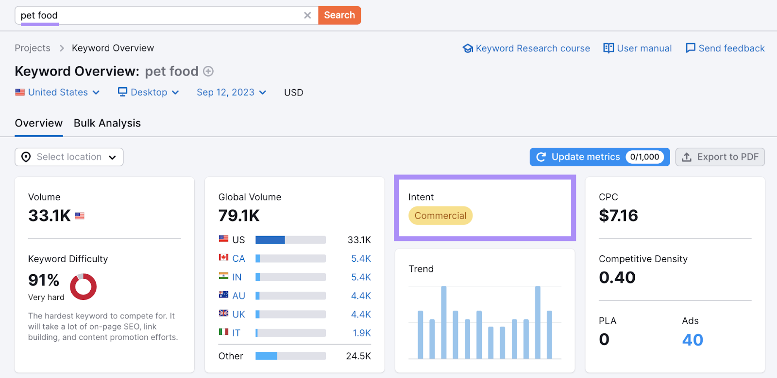 How to Find Competitor Keywords in 2024