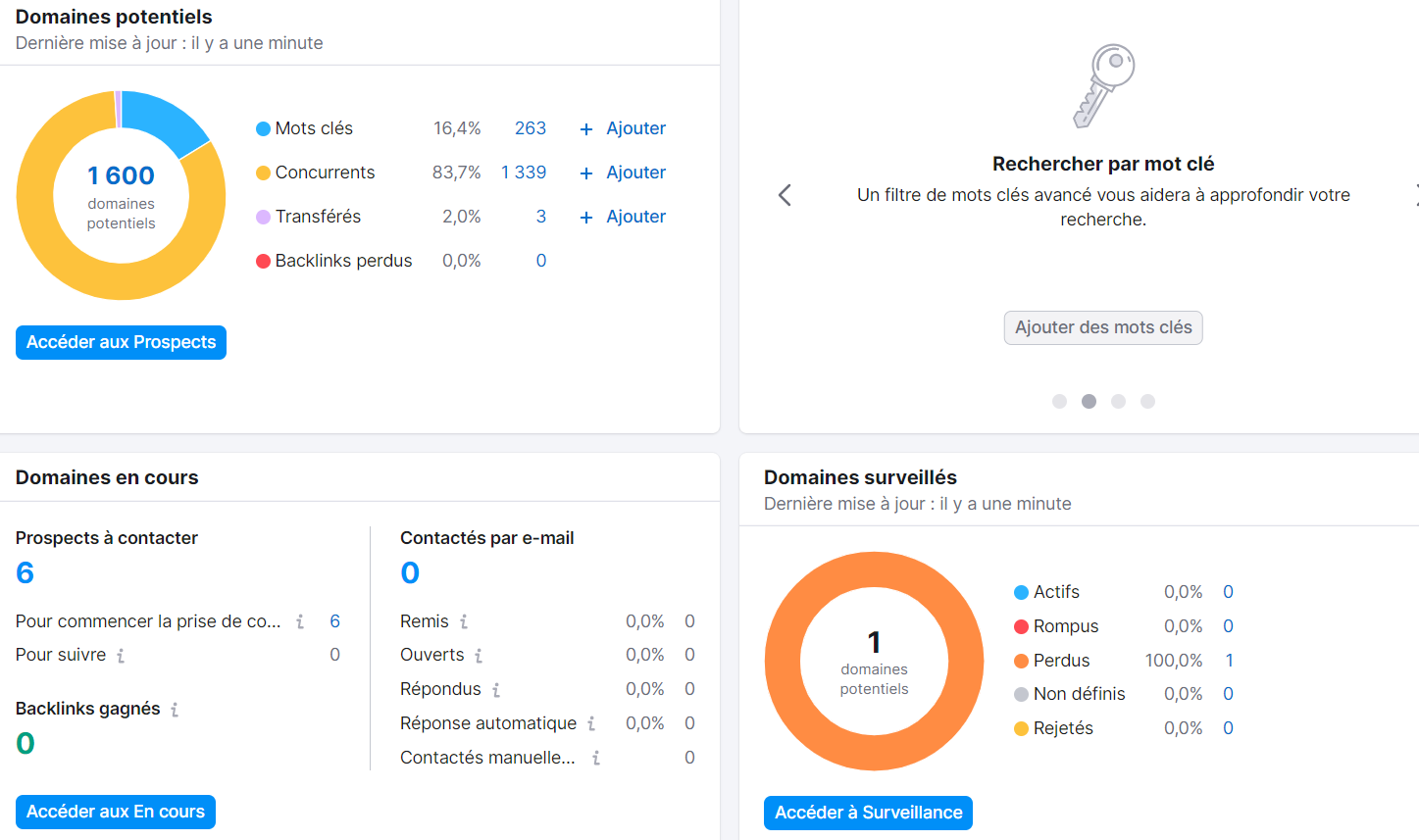 Tableau de bord de Link Building de Semrush