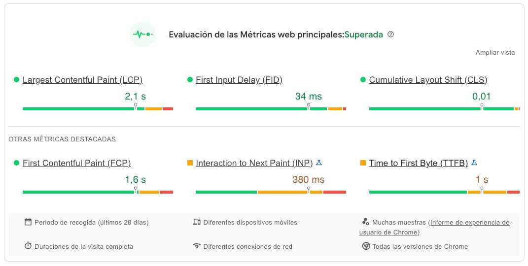 Core Web Vitals en Page Speed