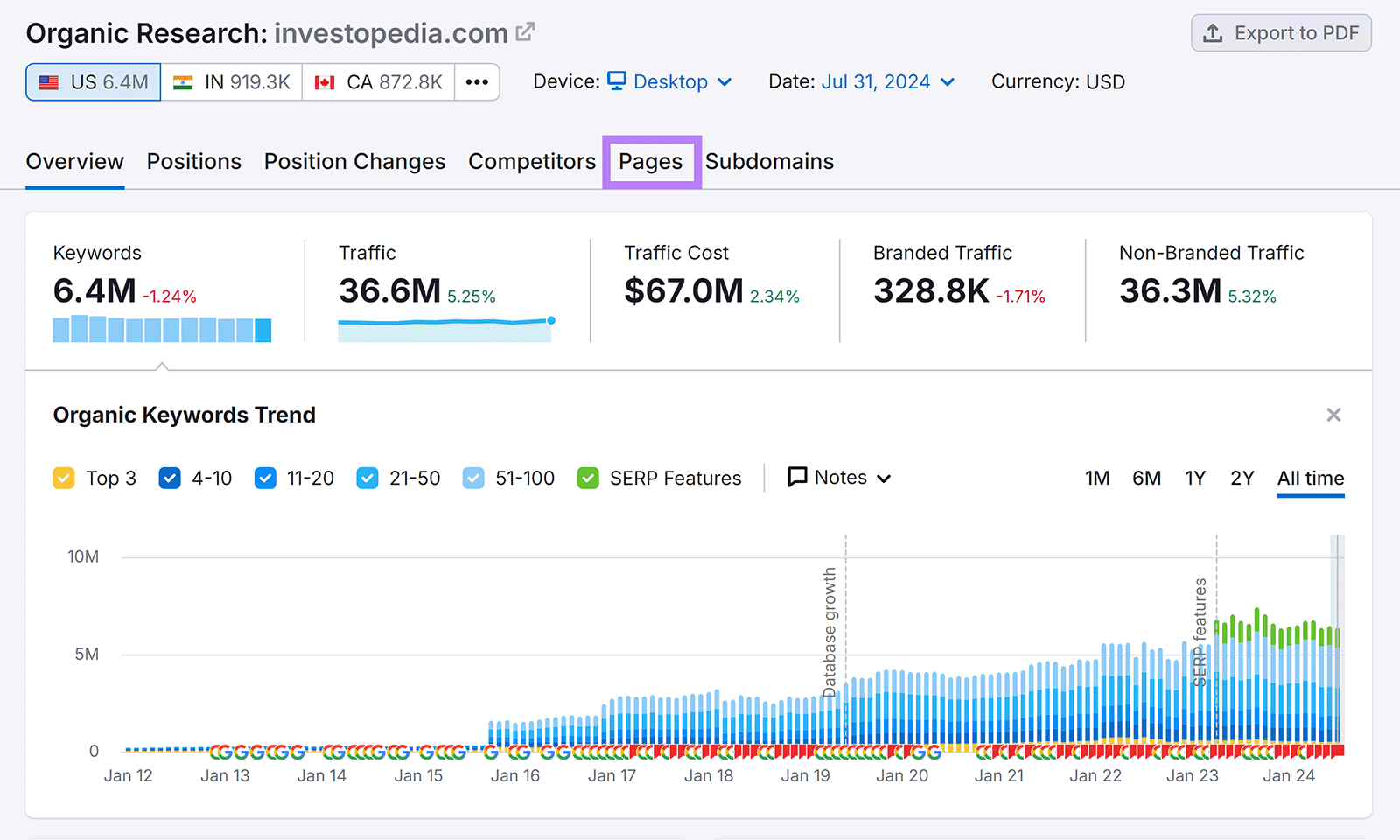 Organic Research Overview study  with Pages tab highlighted