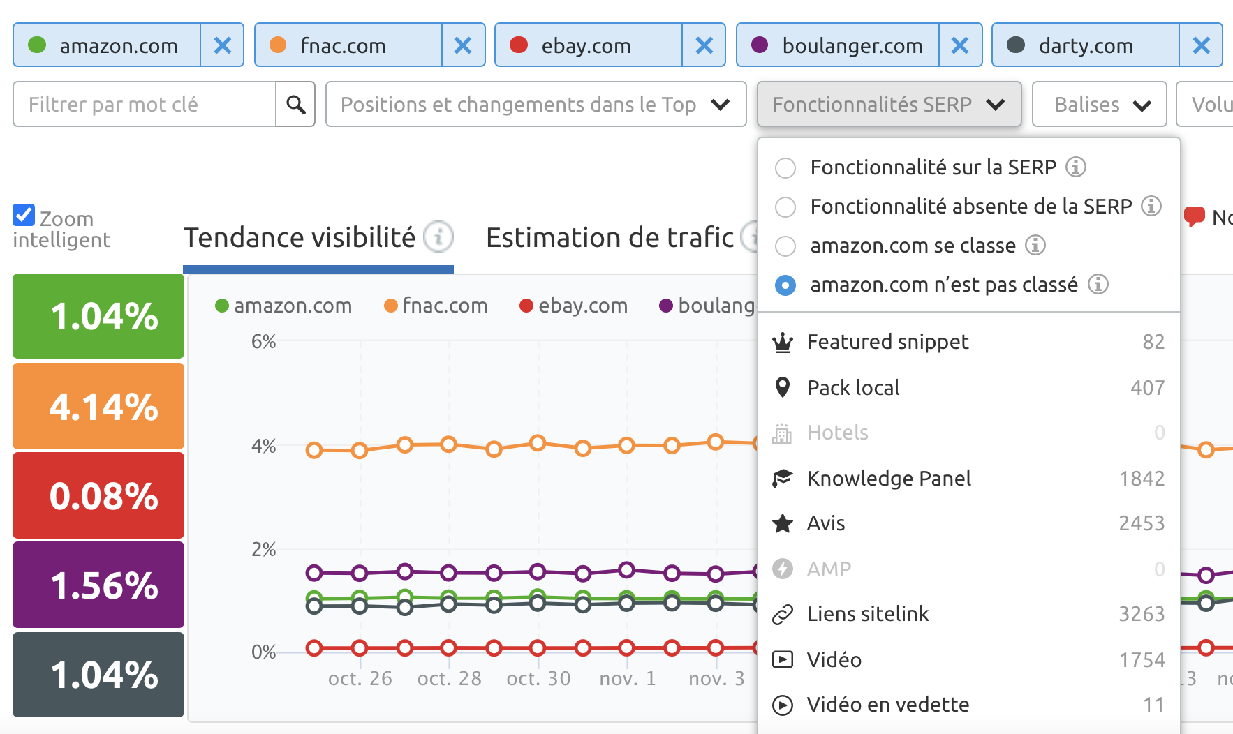 SERP featured SEMrush