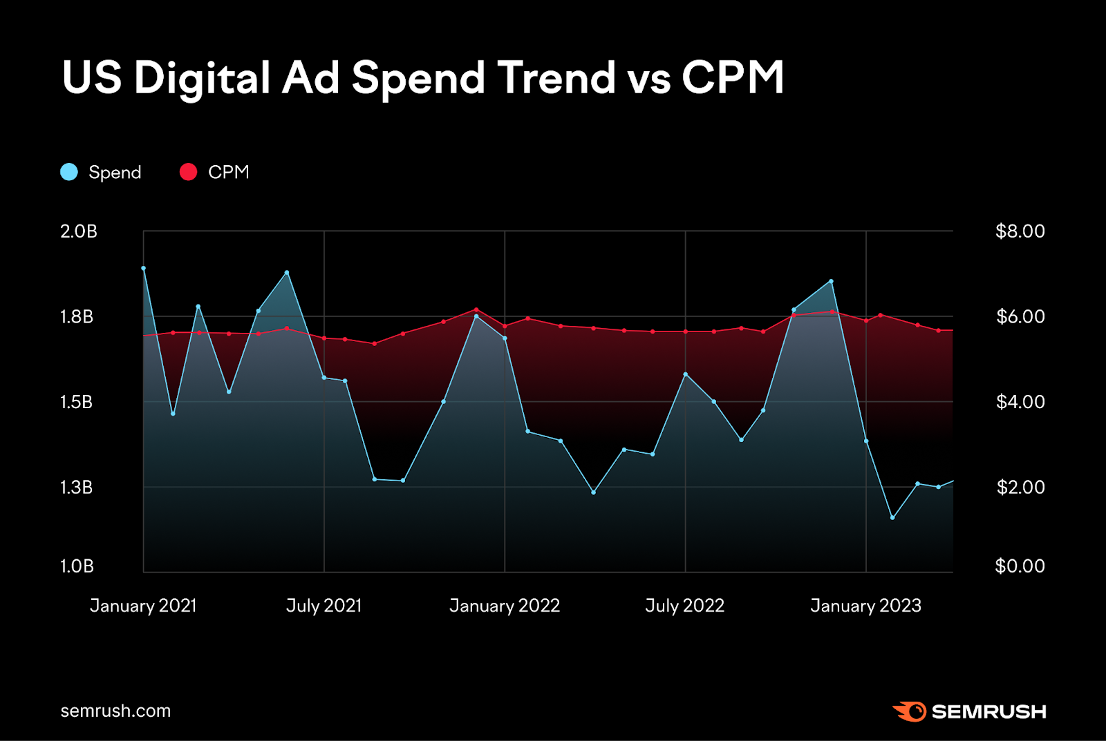 Advertising Trends: Using Competitor Ad Spending Data for Benchmarking ...