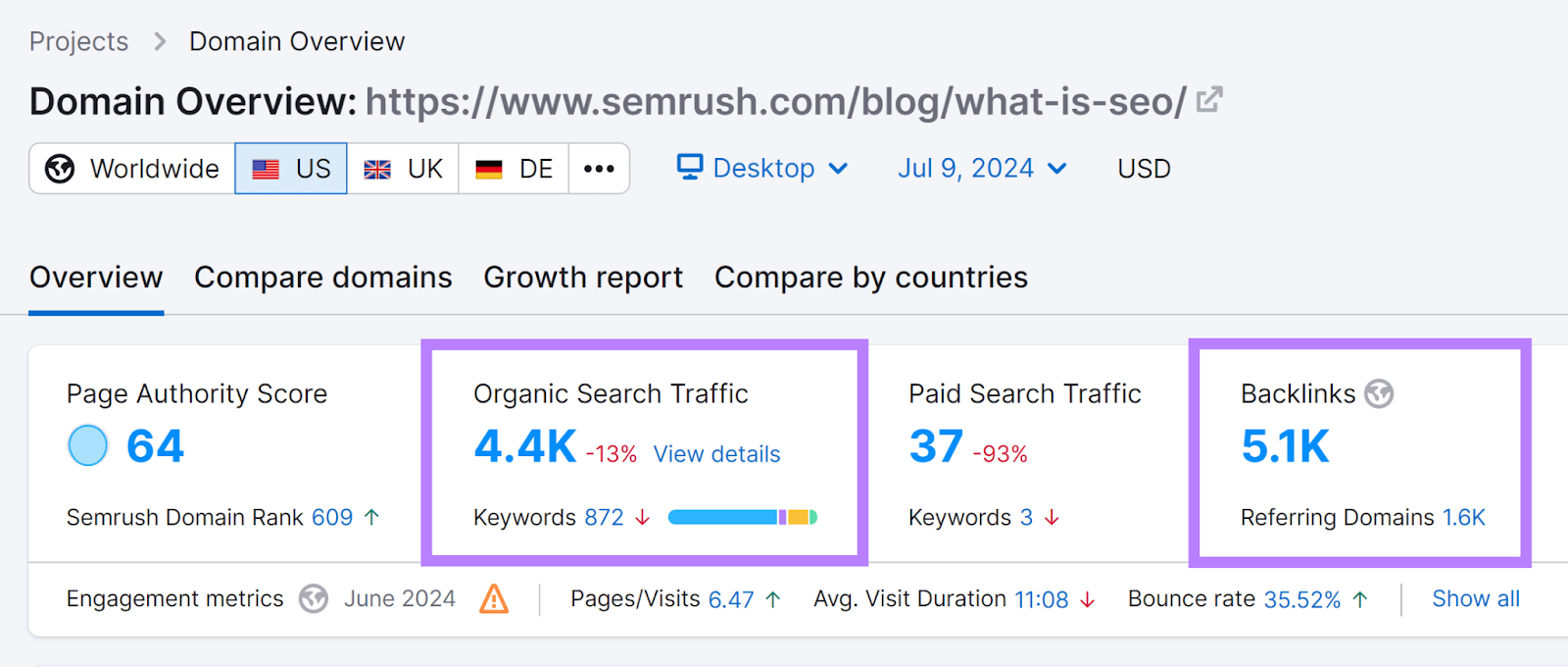 Organic Search Traffic and Backlinks information  successful  Domain Overview study  for Semrush blog post