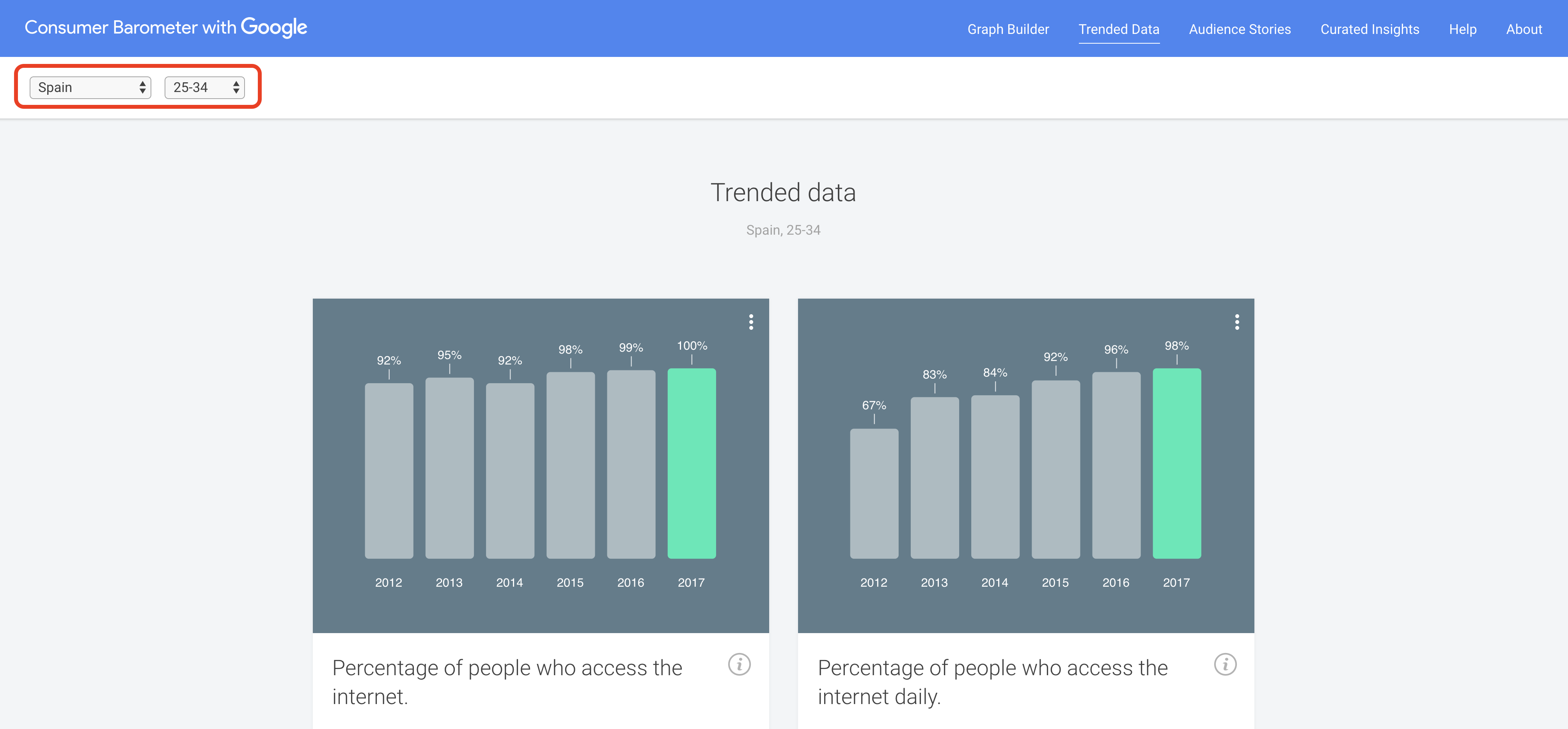 Búsqueda avanzada en Google - Consumer Barometer