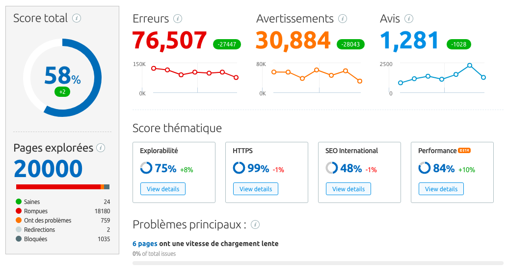 semrush-audit-de-site.png