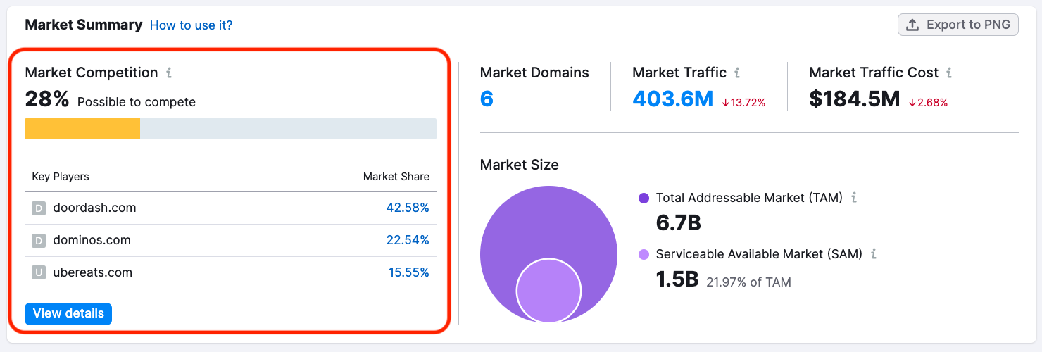 DoorDash Marketing Strategy: 6 Steps To Creating A Food Delivery