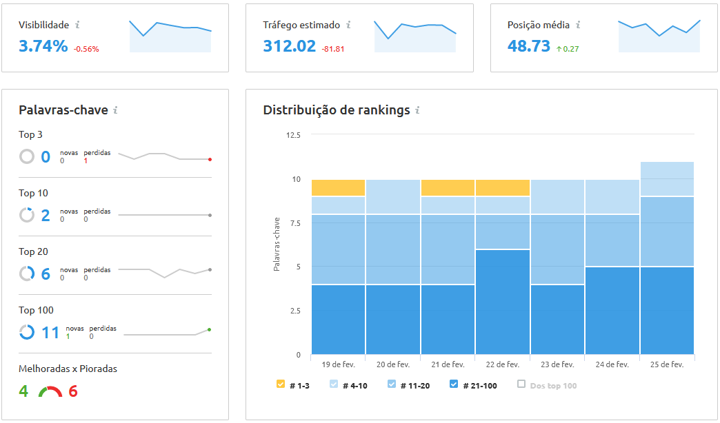 informações na ferramenta monitoramento de posição