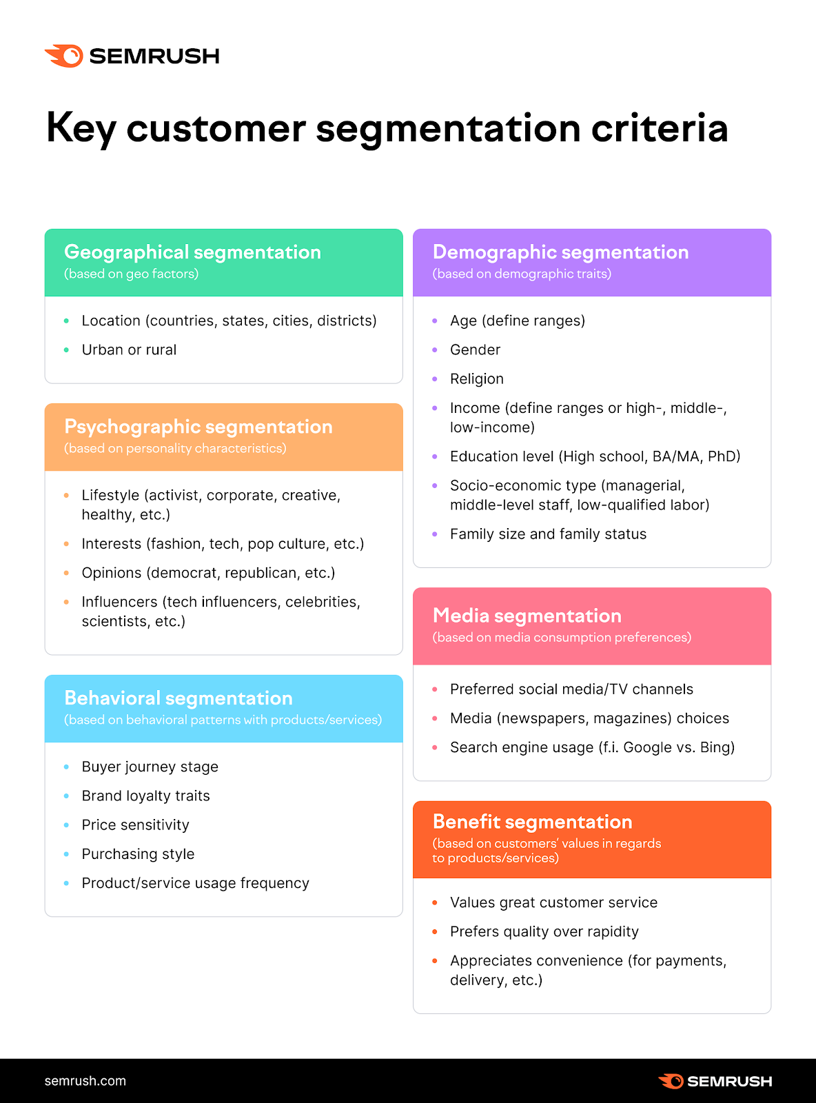 What Are The 4 Types Of Market Segmentation