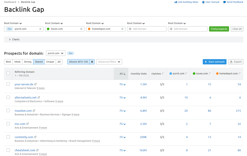 SEMrush Backlink Gap screenshot