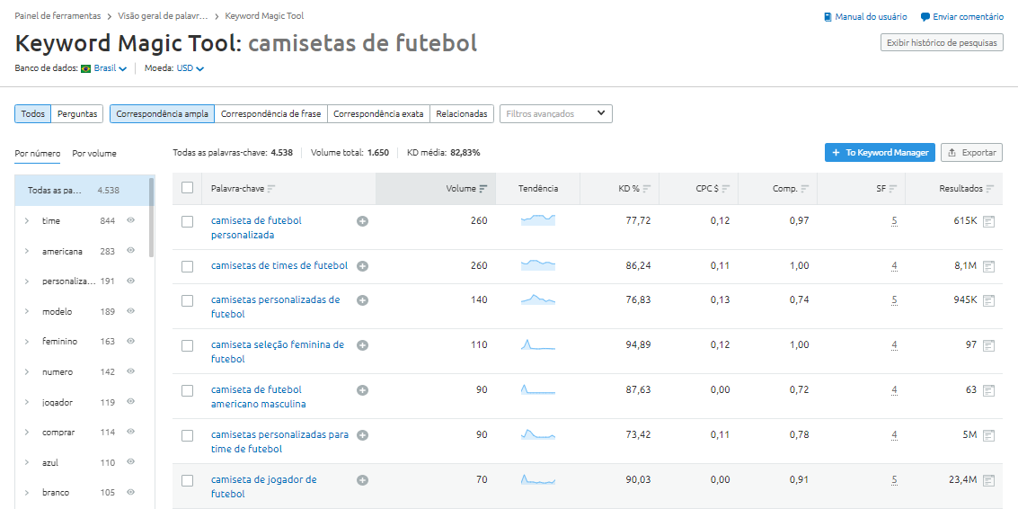 SEMrush Keyword Magic Tool ferramenta