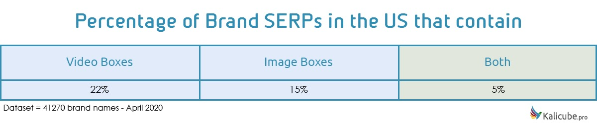 Vidéos et images sur les SERP de marques