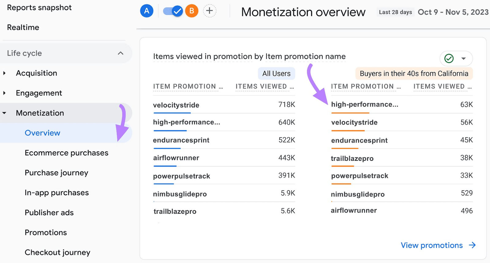 Monetization overview section in GA4