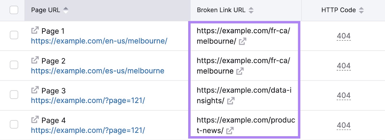Site Audit results for breached  links and 404 errors.