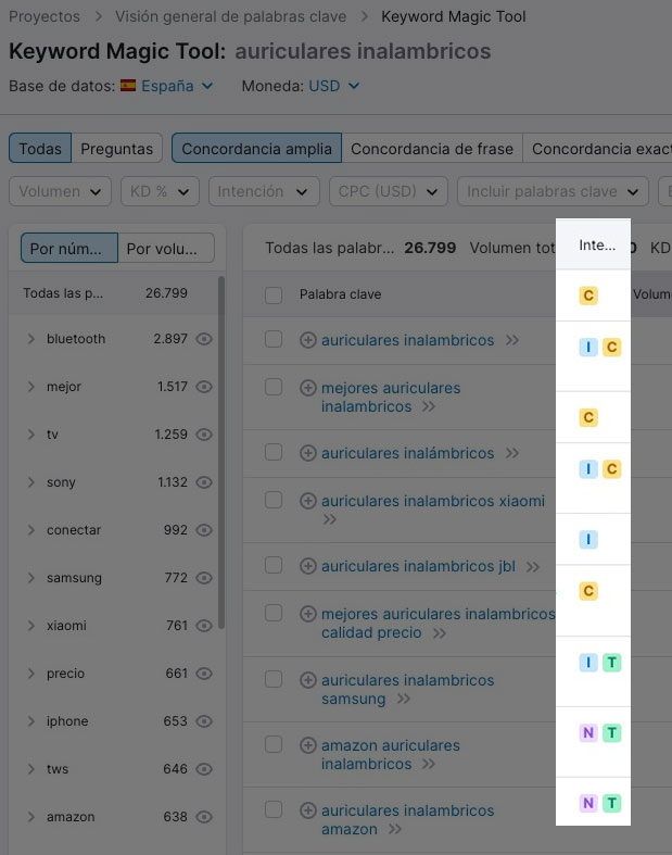 Intención de palabra clave destacada en KMT