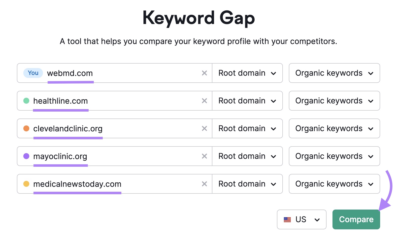 "Keyword Gap" tool start with five competing domains entered and "Compare" clicked