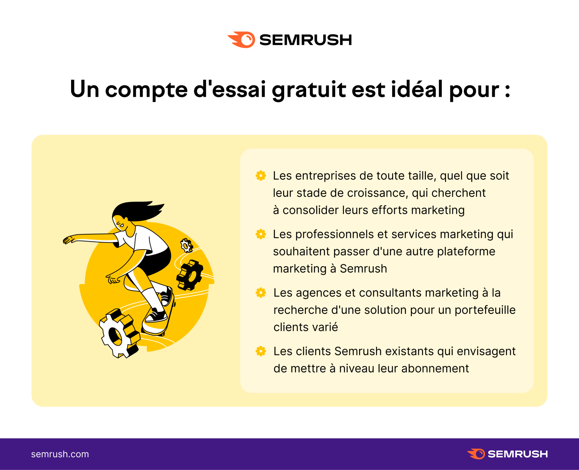 Compte d'essai gratuit Semrush