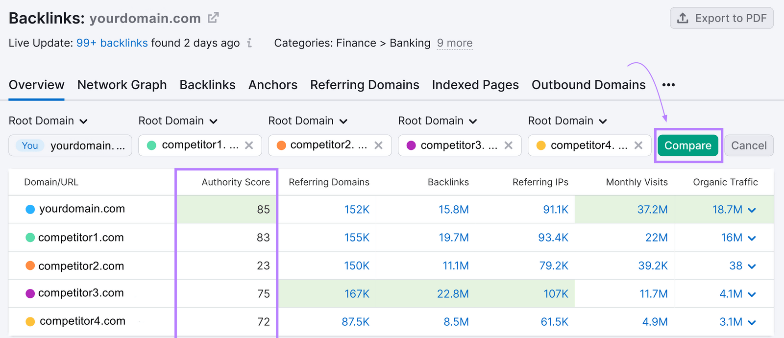 example of competitors and "Compare" button highlighted in Backlink Analytics