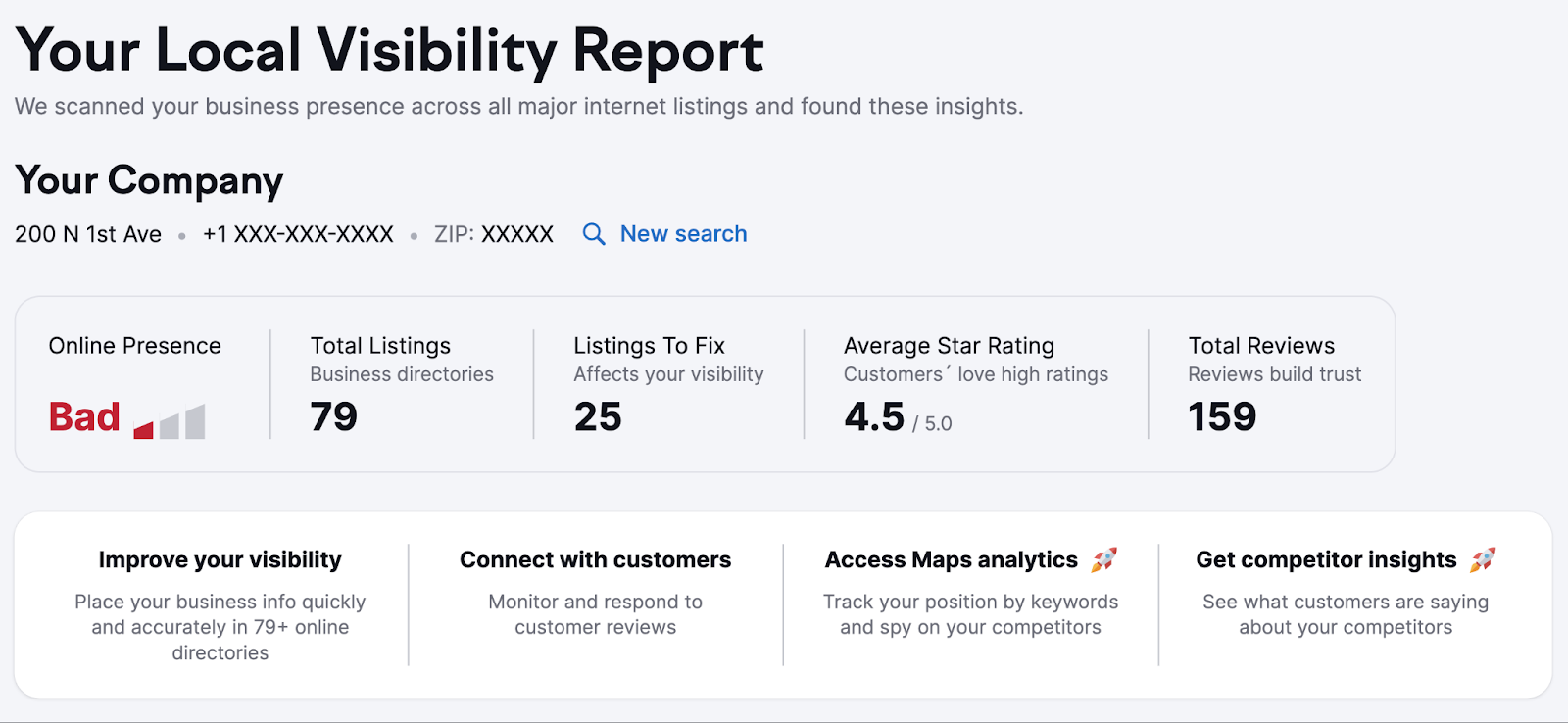 Local Visibility Report overview