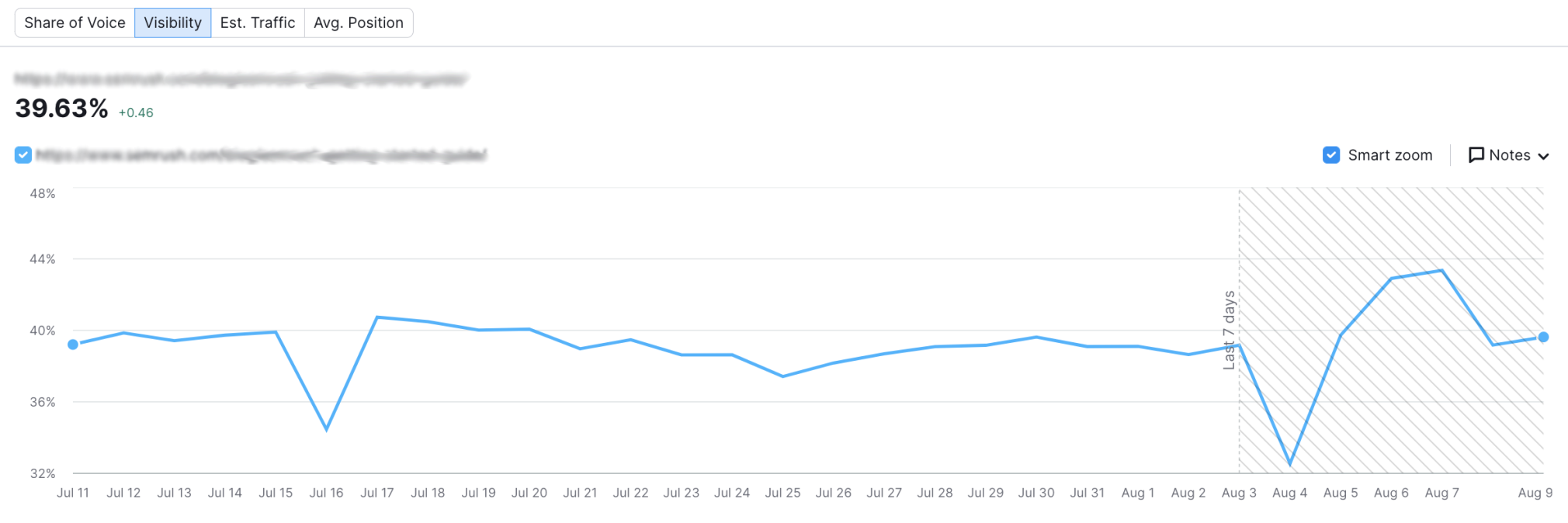 example of visibility connected  a enactment     graph for presumption   tracking tool