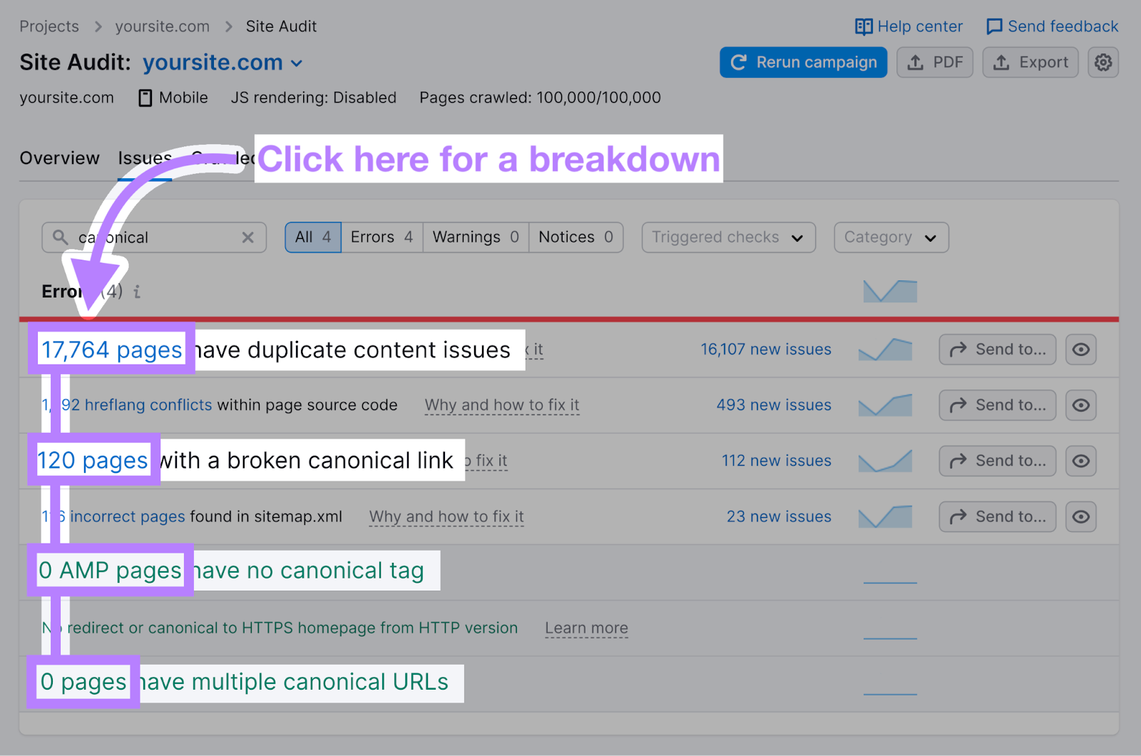 Site Audit results showing the database  of antithetic  issues and errors, including duplicate contented  and breached  canonical links