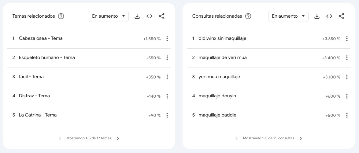 Temas y consultas relacionadas en Google Trends