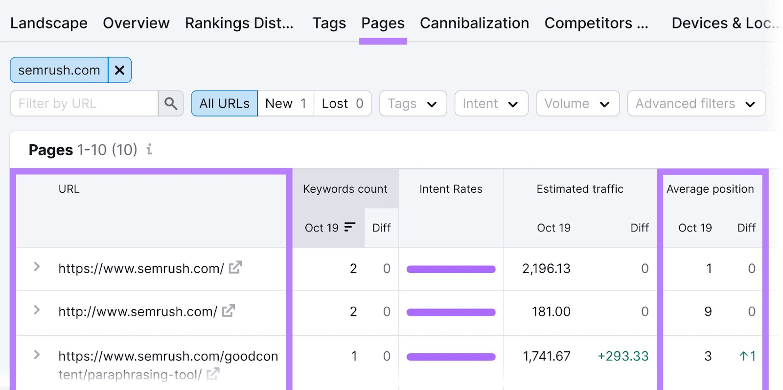 “Pages” tab successful  the Position Tracking tool