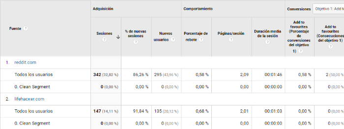 Comparación de las visitas de los presuntos spammers antes y después de filtrarlos