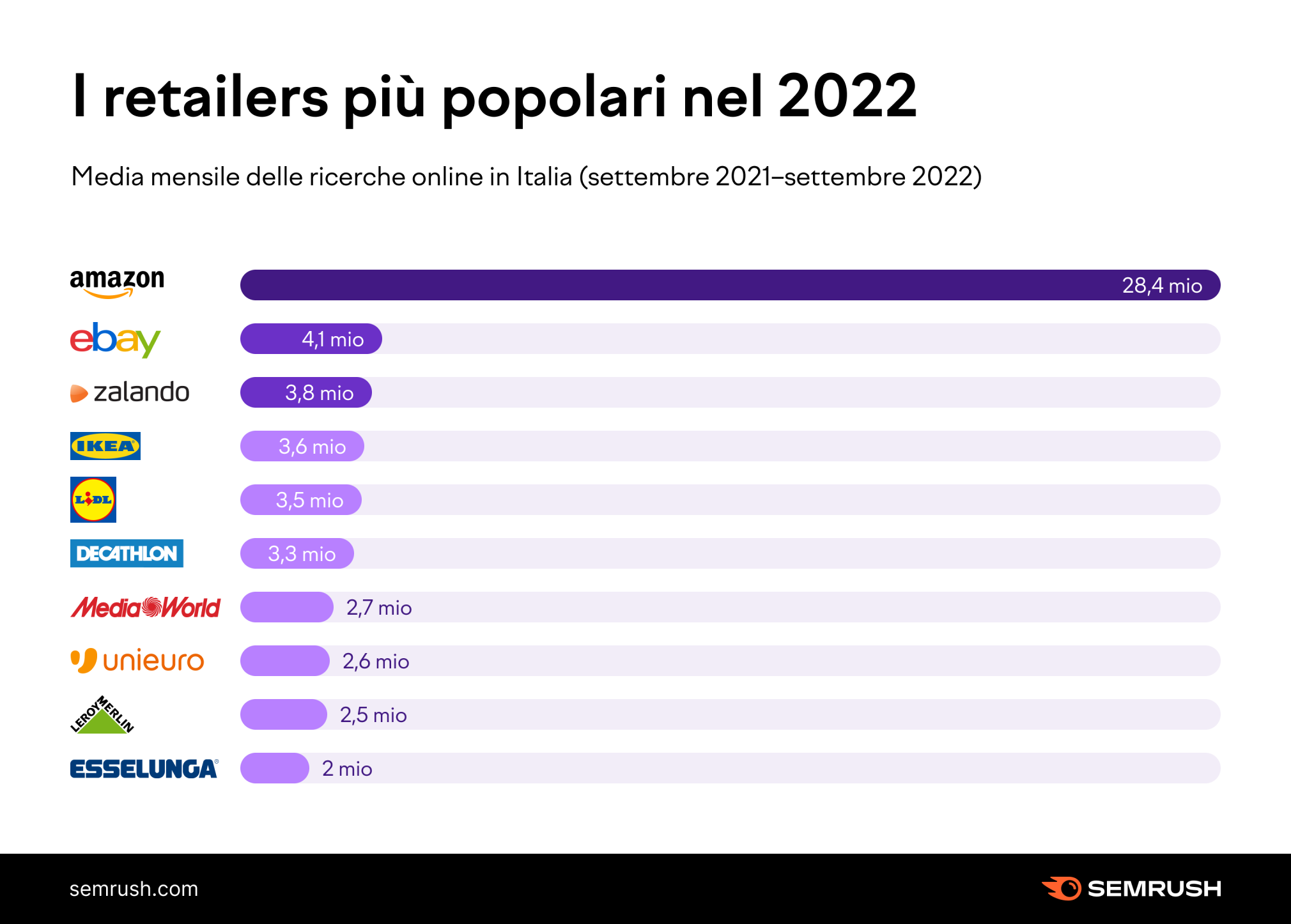 Il Black Friday  2022 inizia prima: tutte le offerte top - Vinile  Italia