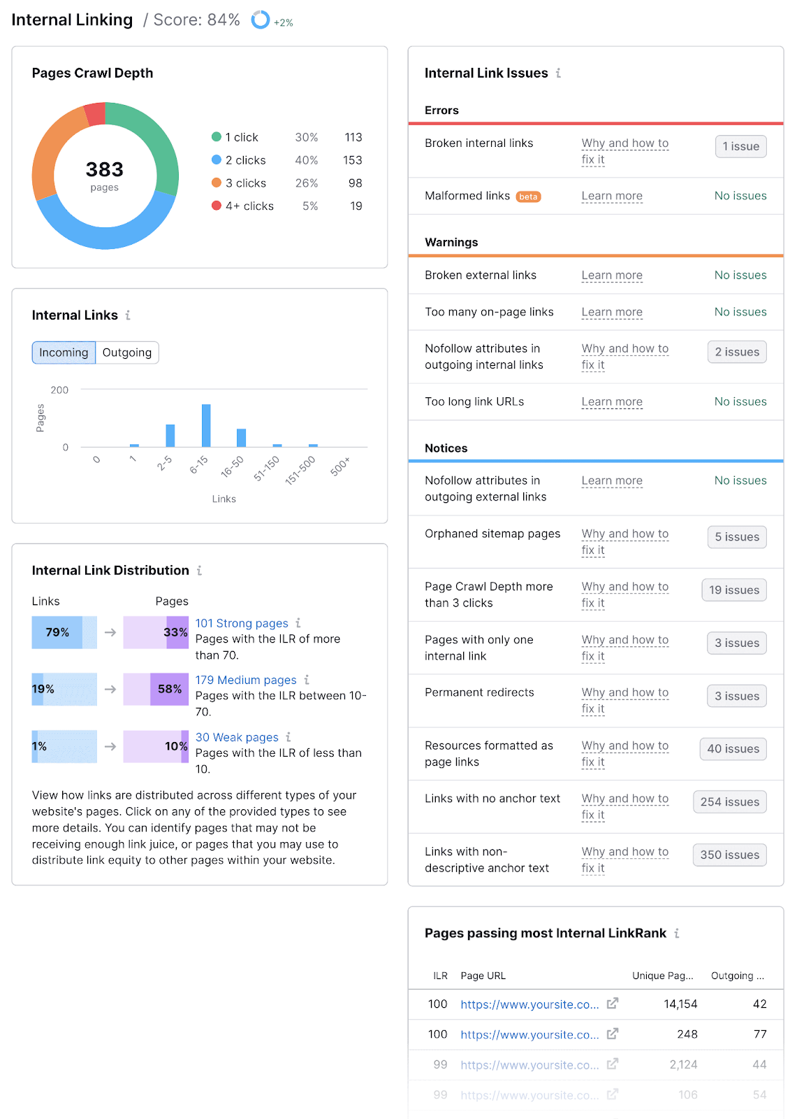 internal linking overview