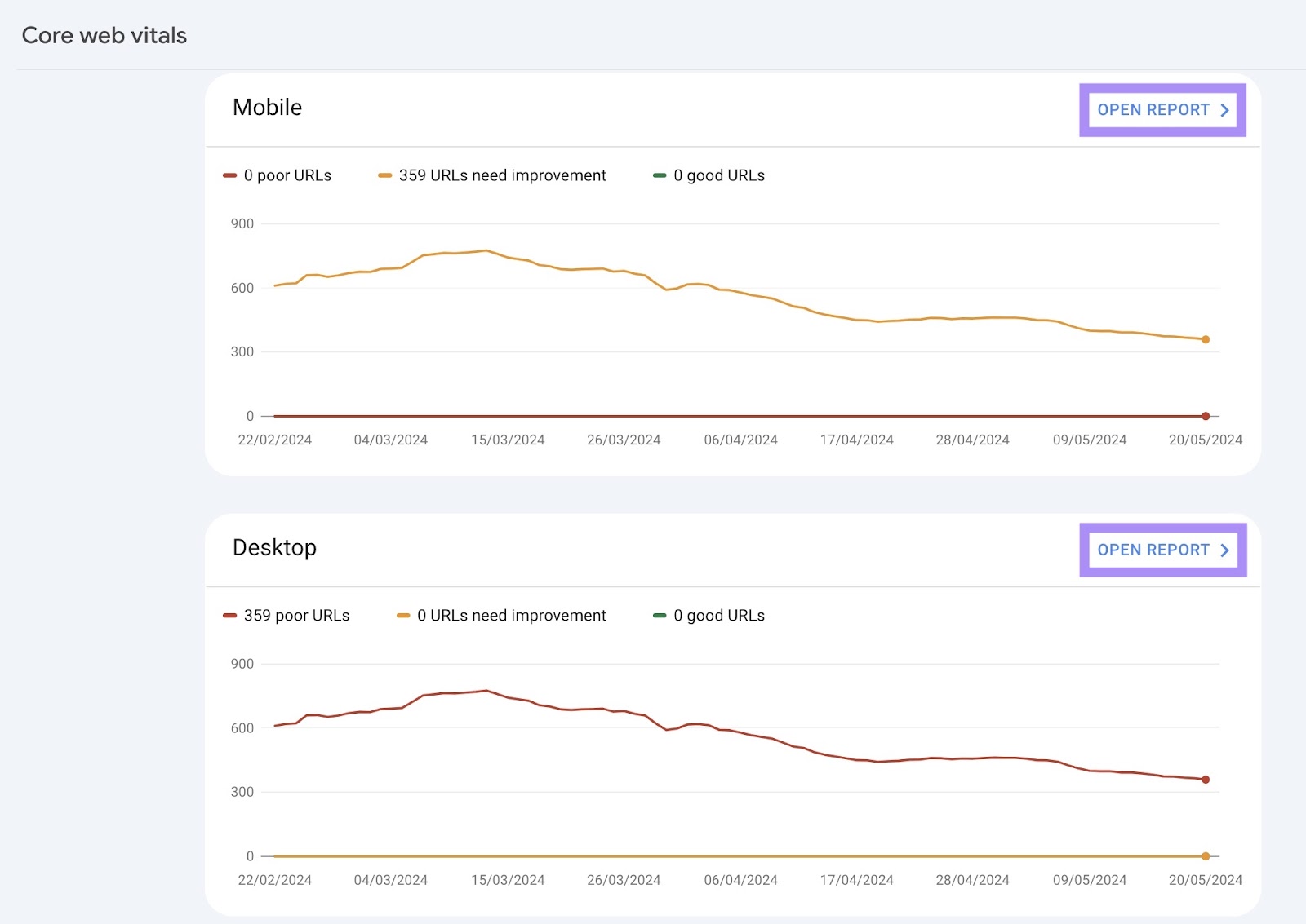 Core web vitals study  connected  GSC showing 2  charts with the presumption    of the URLs connected  mobile and desktop respectively.