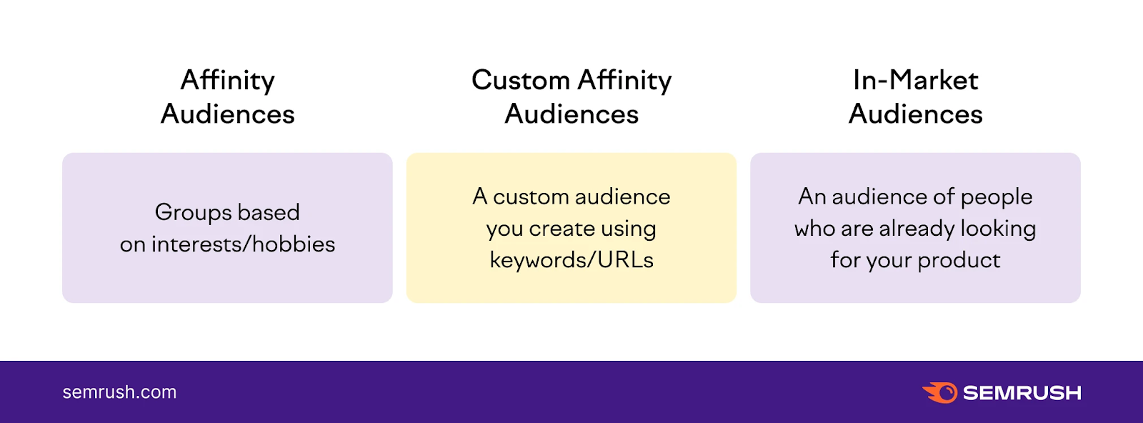 Interest targeting infographic