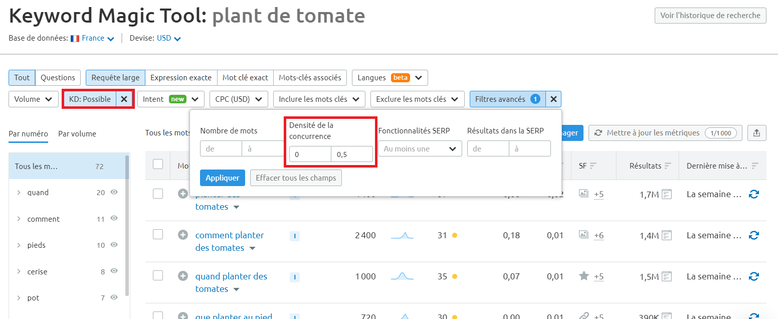 Semrush Keyword Magic Tool densité de la concurrence