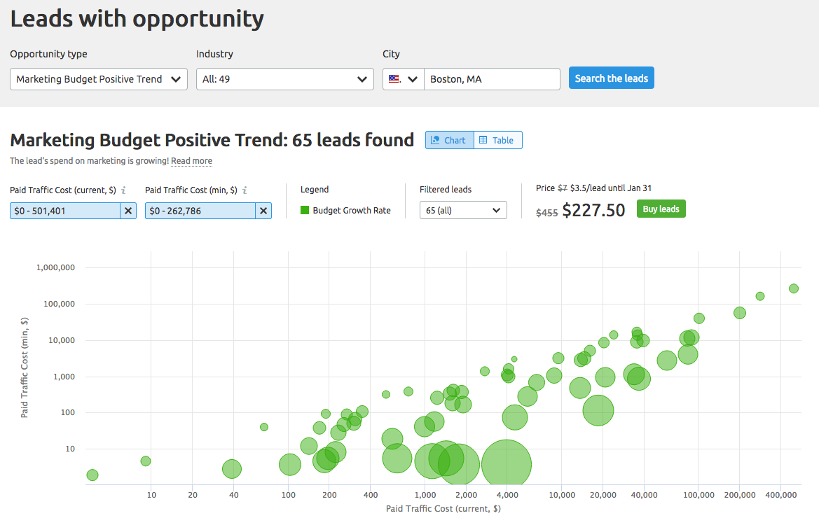 Lead Generation with OPPTY
