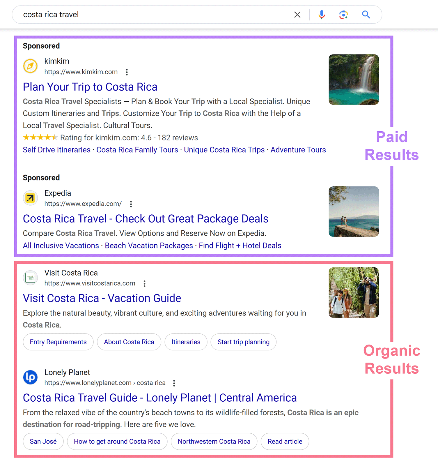 Differences in Tactics, Costs, and Results 2 serp for 'costa rica travel' with paid results and organic results annotated
