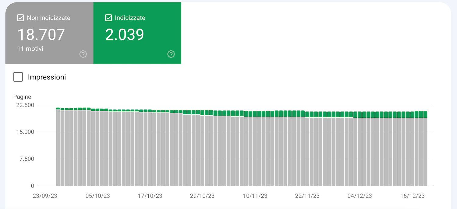 Report Indicizzazione delle pagine di Search Console