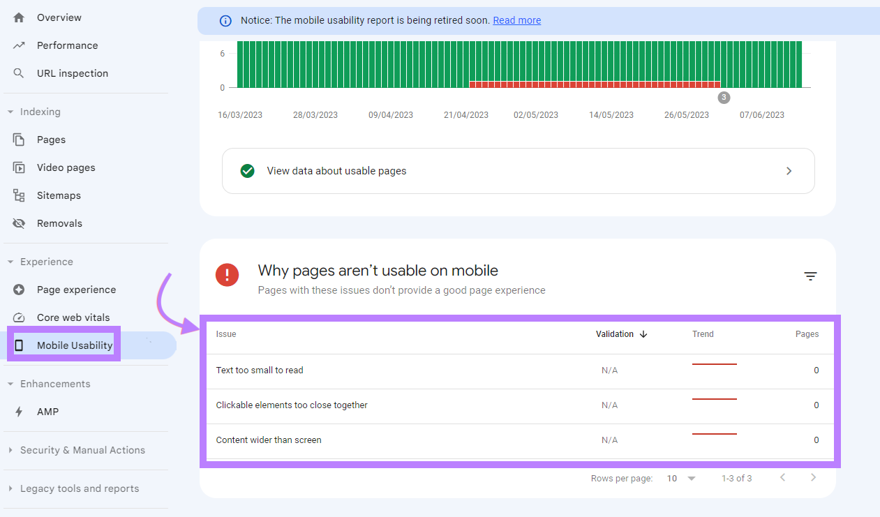 “Mobile Usability” report in Google Search Console