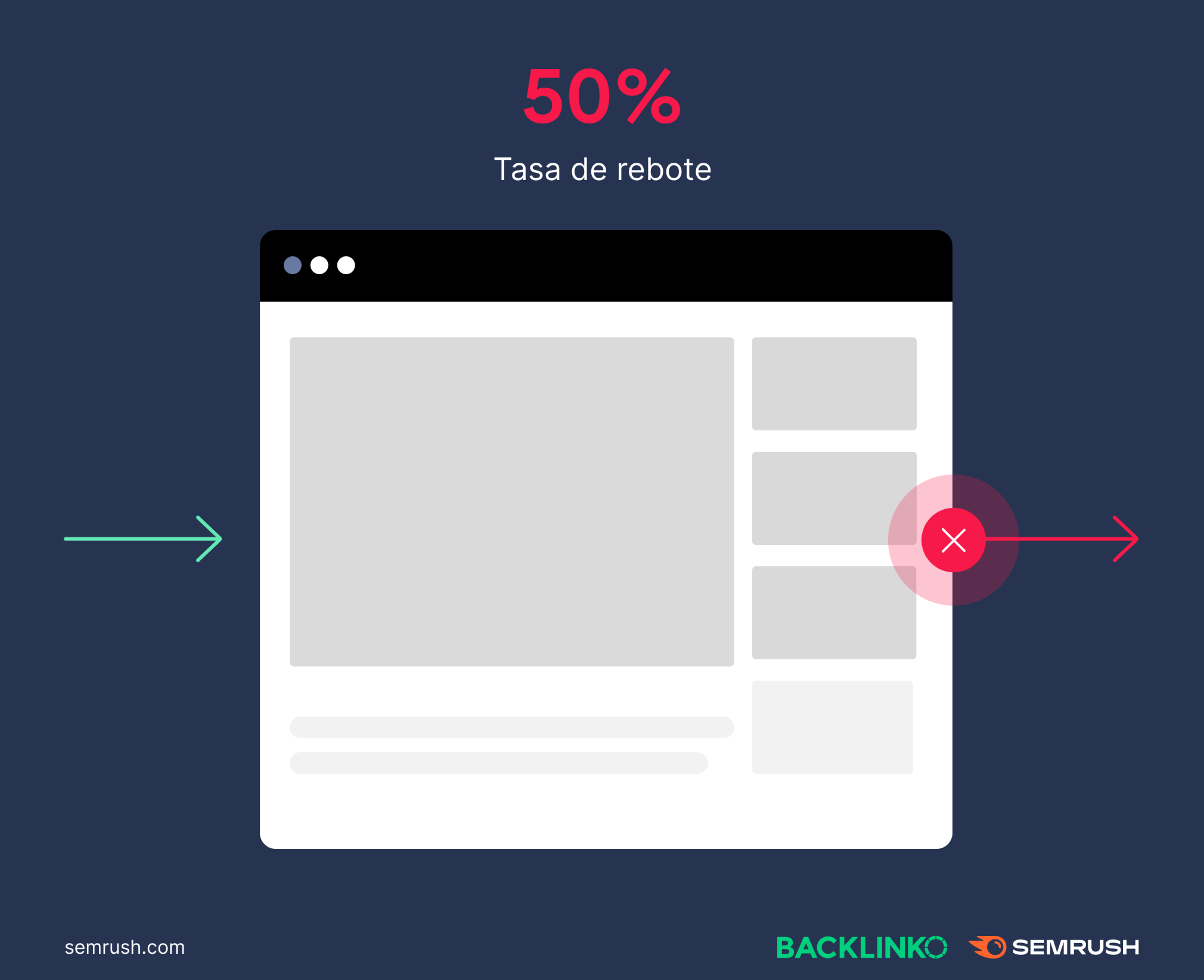 50% tasa de rebote