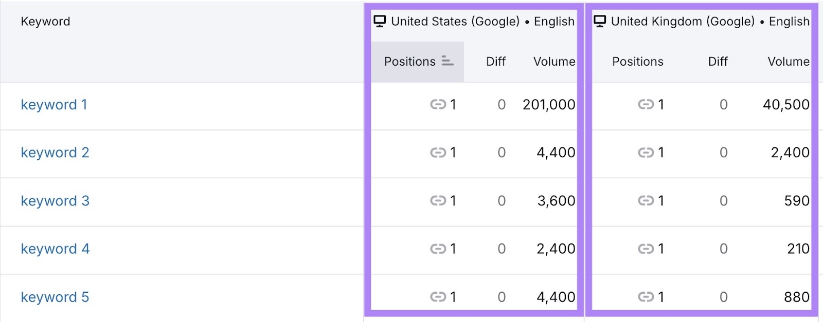 “Devices and Locations” report on the Position Tracking tool.